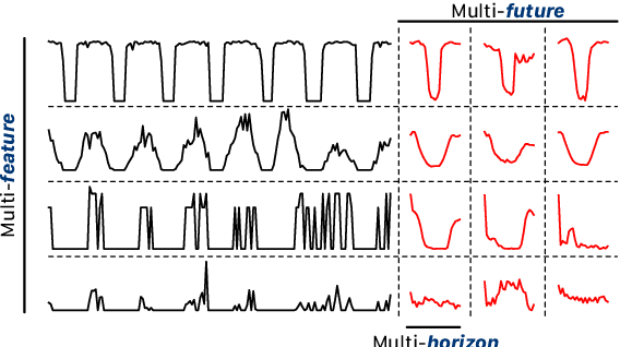 Figure 1 for Multi-future Merchant Transaction Prediction