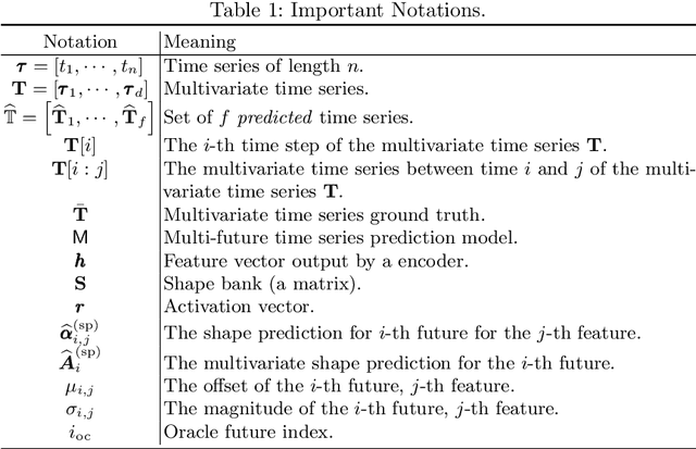 Figure 2 for Multi-future Merchant Transaction Prediction
