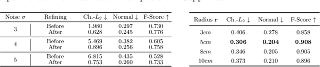 Figure 4 for LoRD: Local 4D Implicit Representation for High-Fidelity Dynamic Human Modeling