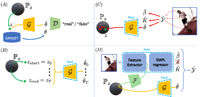 Figure 1 for Adversarial Parametric Pose Prior