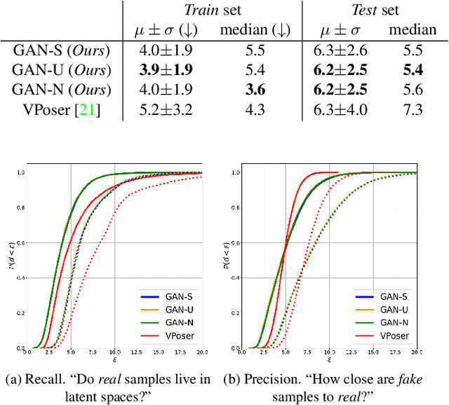 Figure 2 for Adversarial Parametric Pose Prior