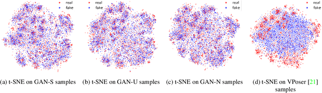 Figure 3 for Adversarial Parametric Pose Prior