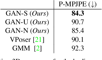 Figure 4 for Adversarial Parametric Pose Prior
