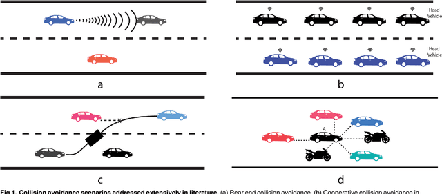 Figure 1 for Towards Social Autonomous Vehicles: Efficient Collision Avoidance Scheme Using Richardson's Arms Race Model