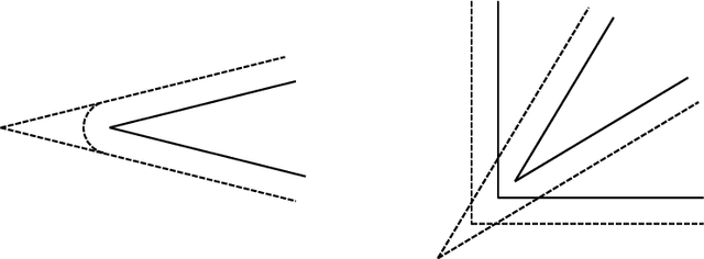 Figure 2 for Learning convex polytopes with margin