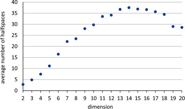 Figure 3 for Learning convex polytopes with margin