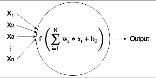 Figure 3 for Deep multi-survey classification of variable stars