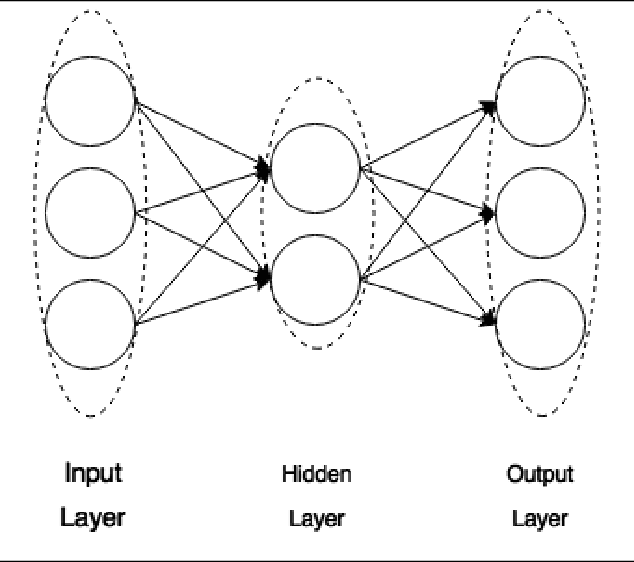 Figure 4 for Deep multi-survey classification of variable stars