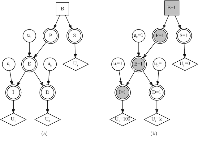 Figure 2 for Extending counterfactual accounts of intent to include oblique intent