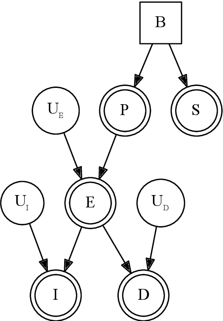 Figure 1 for Extending counterfactual accounts of intent to include oblique intent