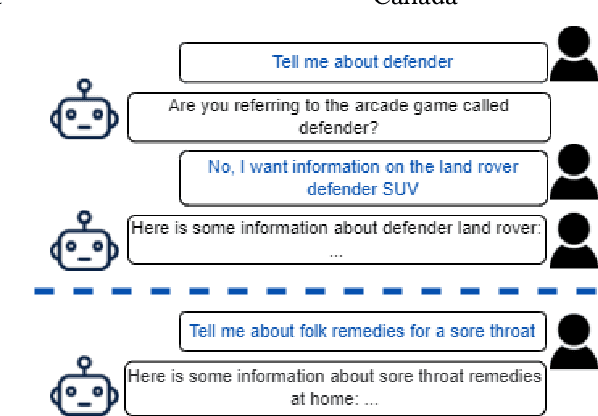 Figure 1 for Unsupervised Question Clarity Prediction Through Retrieved Item Coherency