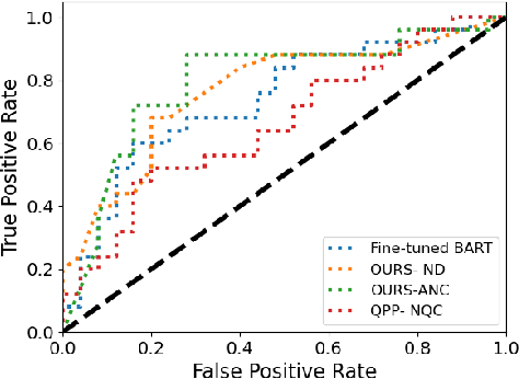 Figure 4 for Unsupervised Question Clarity Prediction Through Retrieved Item Coherency