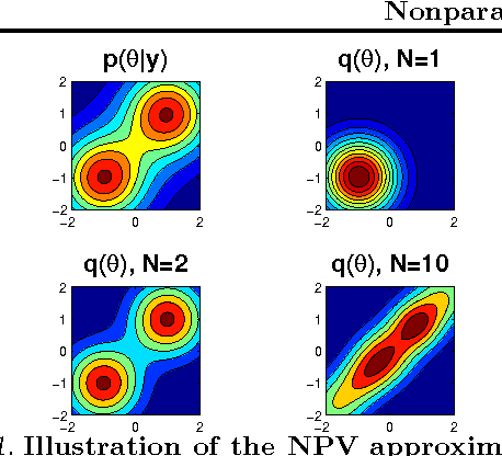 Figure 1 for Nonparametric variational inference