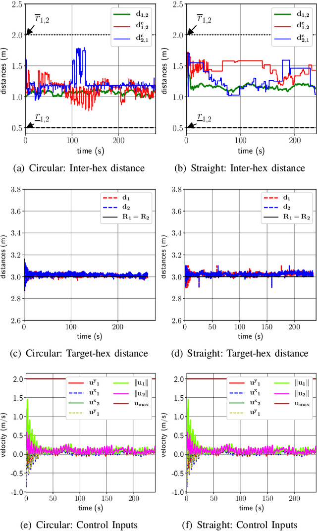 Figure 2 for UAV Formation Preservation for Target Tracking Applications