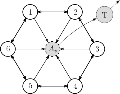 Figure 4 for UAV Formation Preservation for Target Tracking Applications