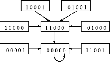 Figure 2 for PSMACA: An Automated Protein Structure Prediction Using MACA (Multiple Attractor Cellular Automata)