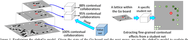 Figure 1 for Explaining AlphaGo: Interpreting Contextual Effects in Neural Networks