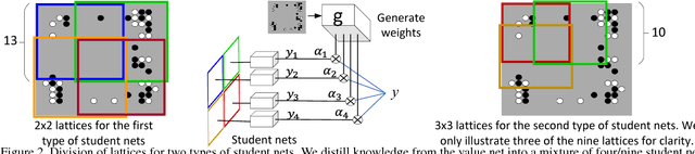 Figure 2 for Explaining AlphaGo: Interpreting Contextual Effects in Neural Networks