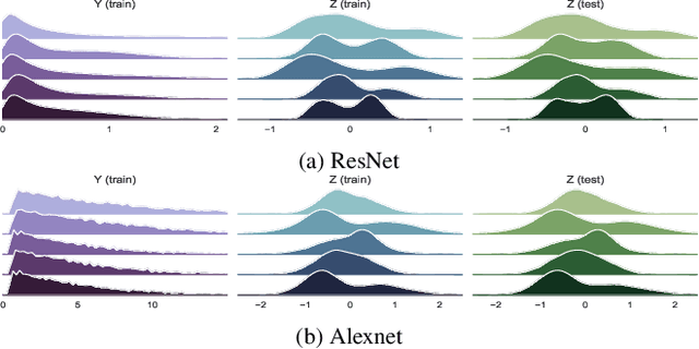 Figure 1 for REVE: Regularizing Deep Learning with Variational Entropy Bound