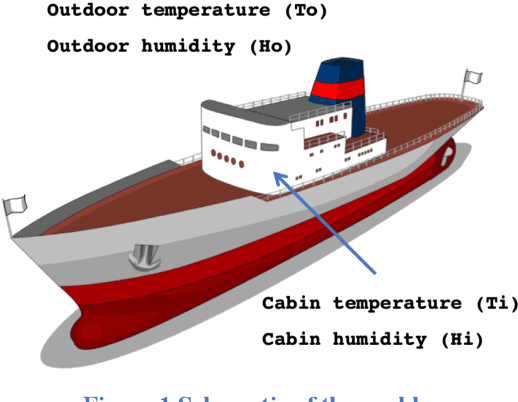 Figure 1 for Leveraging human Domain Knowledge to model an empirical Reward function for a Reinforcement Learning problem