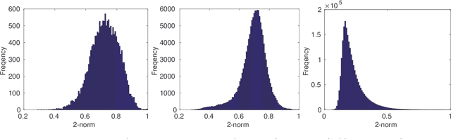 Figure 4 for Norm-Range Partition: A Universal Catalyst for LSH based Maximum Inner Product Search (MIPS)