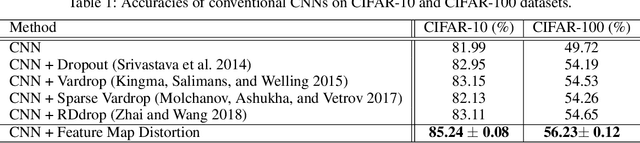 Figure 1 for Beyond Dropout: Feature Map Distortion to Regularize Deep Neural Networks