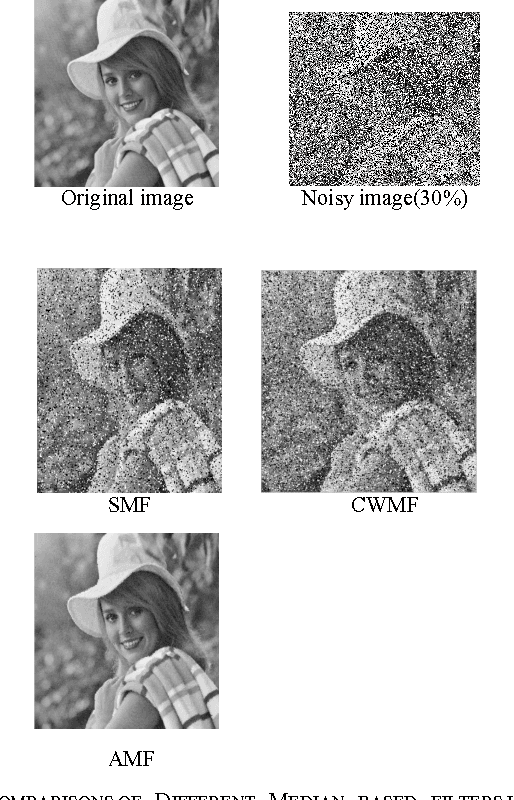 Figure 1 for Nonlinear Filter Based Image Denoising Using AMF Approach