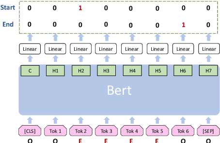 Figure 1 for Named Entity Recognition in the Style of Object Detection