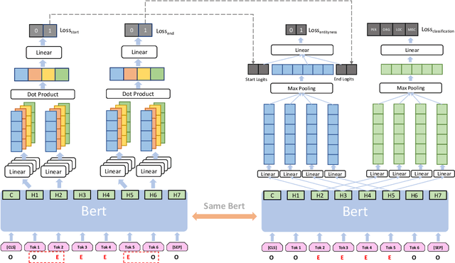 Figure 3 for Named Entity Recognition in the Style of Object Detection