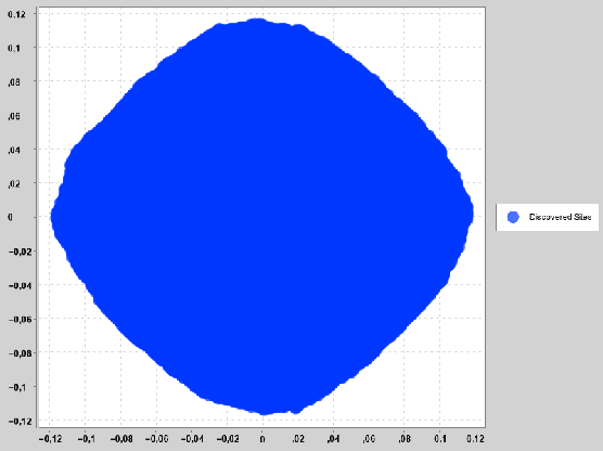 Figure 1 for Predicting First Passage Percolation Shapes Using Neural Networks