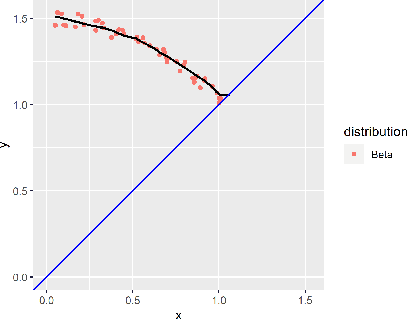 Figure 3 for Predicting First Passage Percolation Shapes Using Neural Networks