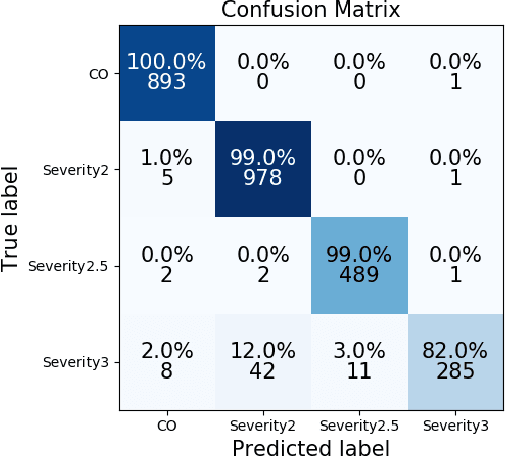 Figure 2 for Associated Spatio-Temporal Capsule Network for Gait Recognition