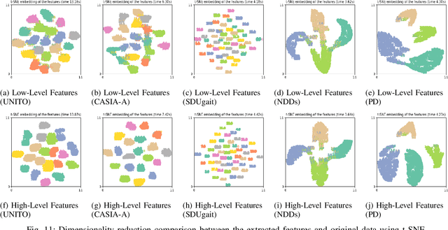 Figure 3 for Associated Spatio-Temporal Capsule Network for Gait Recognition