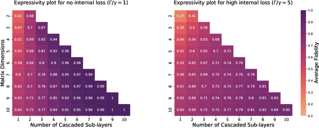 Figure 3 for All-Photonic Artificial Neural Network Processor Via Non-linear Optics