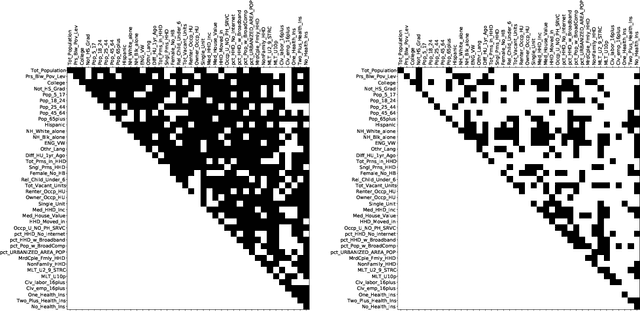 Figure 3 for Predicting Census Survey Response Rates via Interpretable Nonparametric Additive Models with Structured Interactions