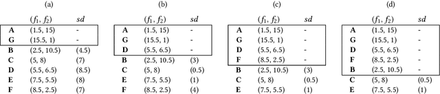 Figure 3 for An Effective and Efficient Evolutionary Algorithm for Many-Objective Optimization