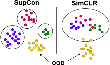 Figure 1 for Is it all a cluster game? -- Exploring Out-of-Distribution Detection based on Clustering in the Embedding Space