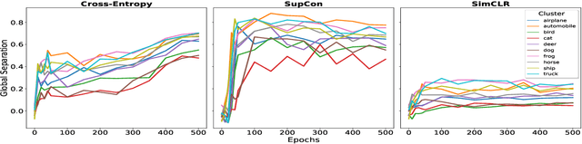 Figure 2 for Is it all a cluster game? -- Exploring Out-of-Distribution Detection based on Clustering in the Embedding Space