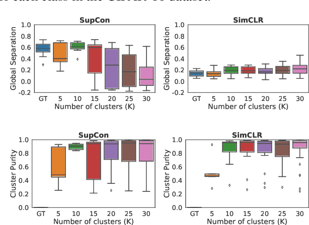 Figure 3 for Is it all a cluster game? -- Exploring Out-of-Distribution Detection based on Clustering in the Embedding Space