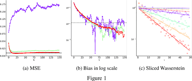 Figure 1 for BR-SNIS: Bias Reduced Self-Normalized Importance Sampling