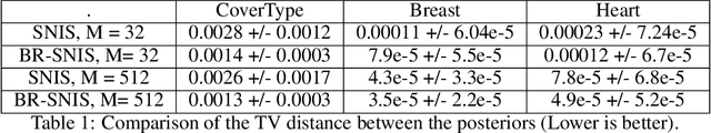 Figure 2 for BR-SNIS: Bias Reduced Self-Normalized Importance Sampling