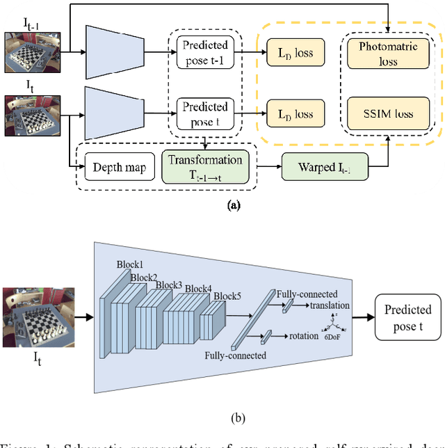 Figure 1 for 3D Scene Geometry-Aware Constraint for Camera Localization with Deep Learning