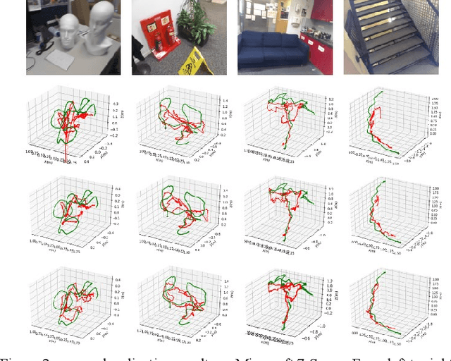 Figure 3 for 3D Scene Geometry-Aware Constraint for Camera Localization with Deep Learning