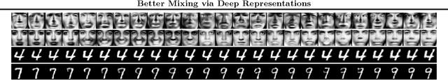 Figure 3 for Better Mixing via Deep Representations