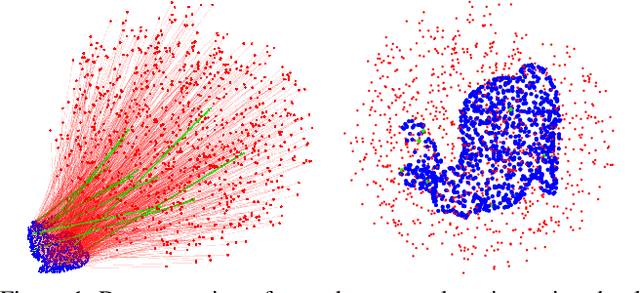 Figure 1 for IRON: Invariant-based Highly Robust Point Cloud Registration