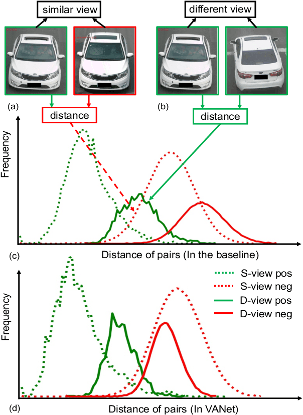 Figure 1 for Vehicle Re-identification with Viewpoint-aware Metric Learning