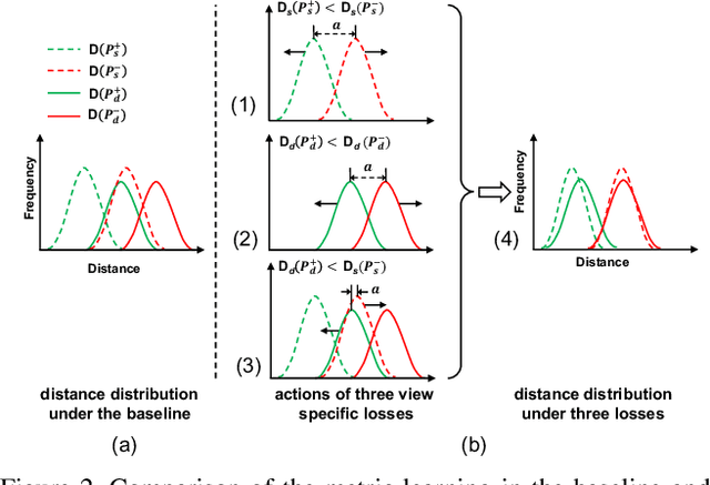 Figure 3 for Vehicle Re-identification with Viewpoint-aware Metric Learning