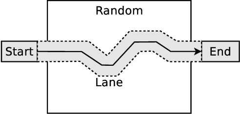 Figure 3 for Automated Lane Detection in Crowds using Proximity Graphs