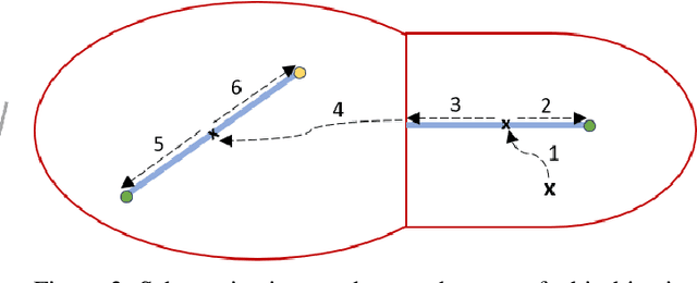 Figure 4 for Multiobjectivization of Local Search: Single-Objective Optimization Benefits From Multi-Objective Gradient Descent