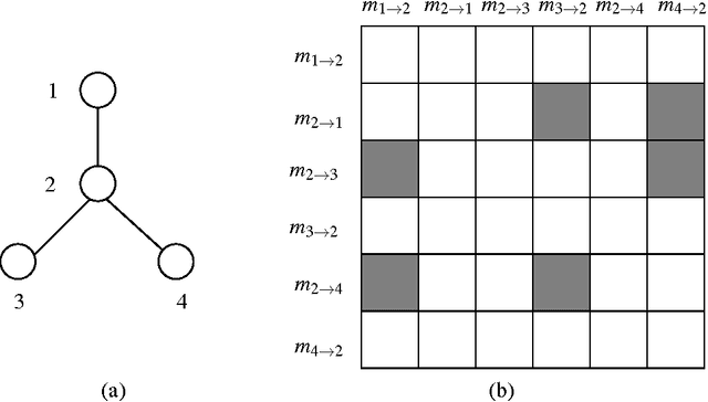 Figure 4 for Belief Propagation for Continuous State Spaces: Stochastic Message-Passing with Quantitative Guarantees